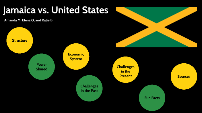 Jamaica vs. United States by Amanda Malcolm on Prezi