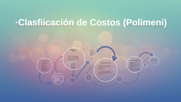 Clasfiicación de Costos (Polimeni) by luis escalante on Prezi