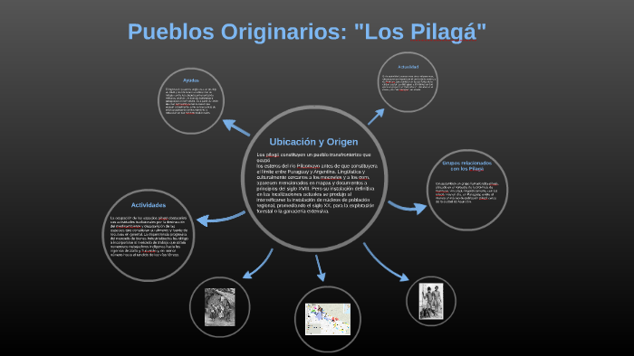 Pueblos Originarios 