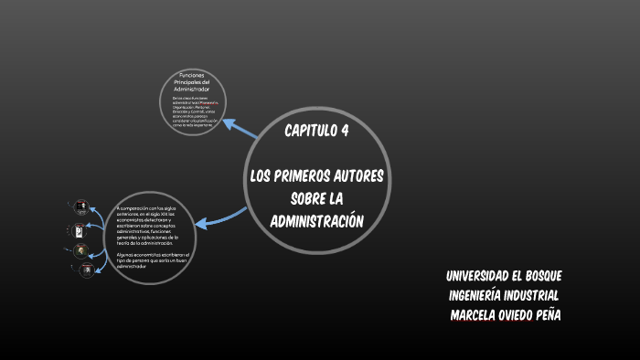 Los Primeros Autores De La Administración By Marcela Martinez On Prezi