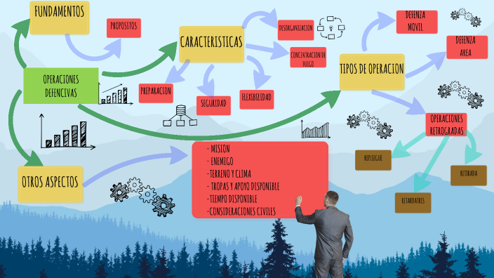 MAPA MENTAL by David Daniel Galo on Prezi