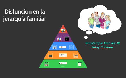 Viral Que Es Jerarquia Familiar viral