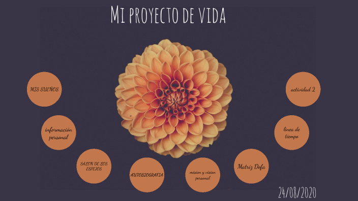 MI PROYECTO DE VIDA by Elizabeth Sofía Gamba puertas on Prezi