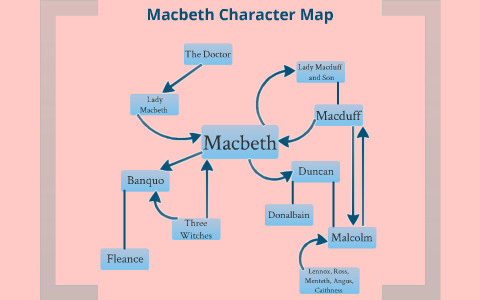 Macbeth Character Map