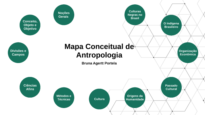 Mapas Mentais sobre INTERVALOS REAIS - Study Maps