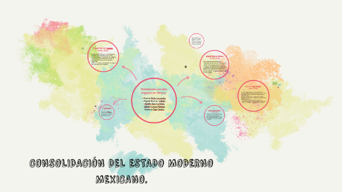 cONSOLIDACIÓN DEL ESTADO MODERNO MEXICANO. by Ana Jaqueline on Prezi