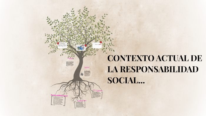CONTEXTO ACTUAL DE LA RESPONSABILIDAD SOCIAL by guadalupe luna on Prezi