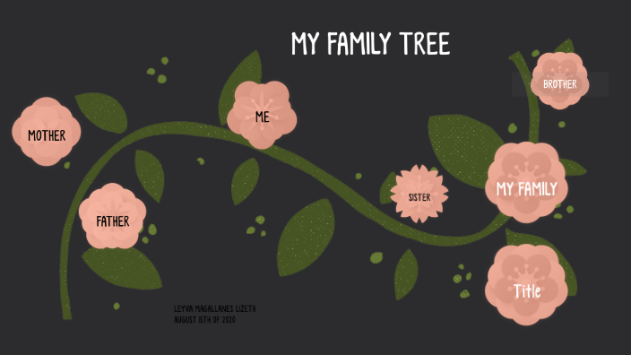 MY FAMILY TREE by Lizeth Leyva on Prezi