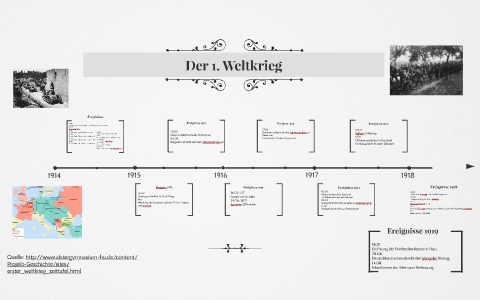 Zeitstrahl 1 Weltkrieg