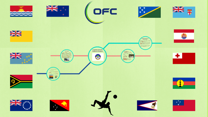 Federación de fútbol de Oceanía by Josué Cabarera on Prezi
