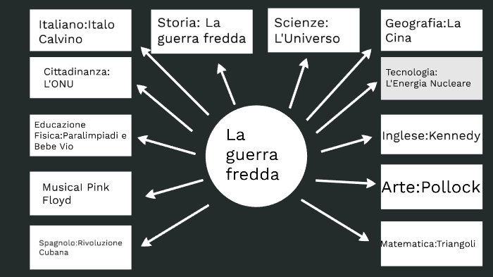 tesina by Arianna Giuffrida on Prezi
