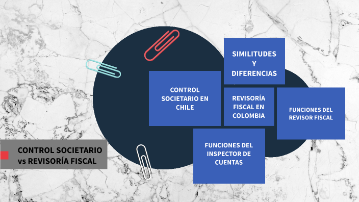 Control Societario Vs RevisorÍa Fiscal By Diana Ochoa On Prezi