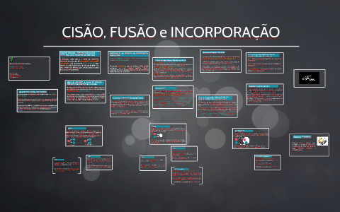 CISÃO, FUSÃO e INCORPORAÇÃO by Karina Yuri on Prezi