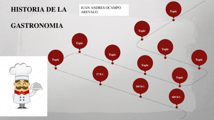 LINEA DEL TIEMPO DE LA GASTRONOMIA by juan andres ocampo arevalo on Prezi