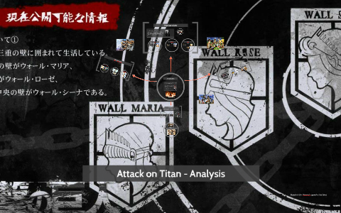 Shingeki No Kyojin Analysis By Alexia Basil