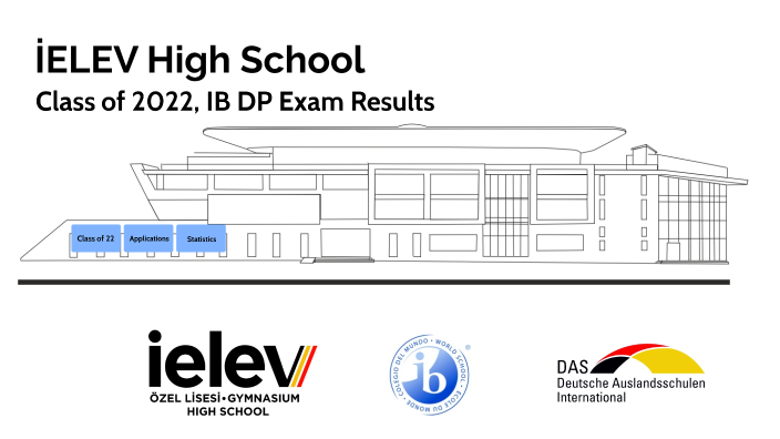 May22 Results by Albert Benedikt Bardakci on Prezi
