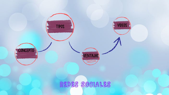 REDES SOCIALES by Jessica Diaz on Prezi