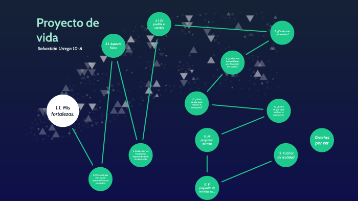 Proyecto de vida by sebastian urrego on Prezi