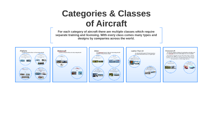 Categories And Classes Of Aircraft By Parker Bishop On Prezi