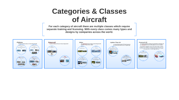 Categories Classes Of Aircraft By Parker Bishop On Prezi