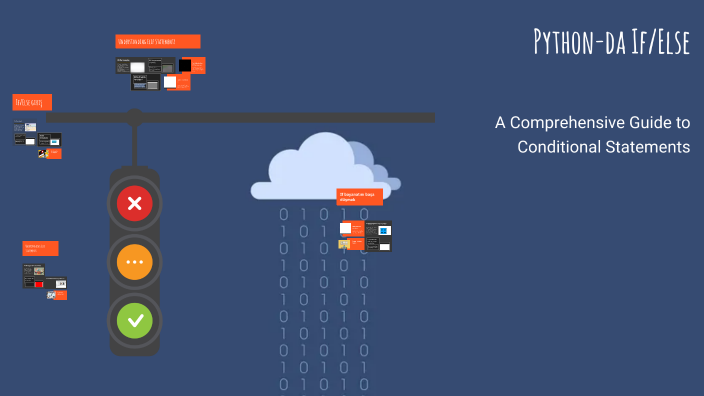 Understanding If/Else in Python by Abdullazadə Səma on Prezi