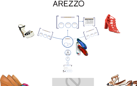 Arezzo fundo 1 by Mar lia Ramos on Prezi