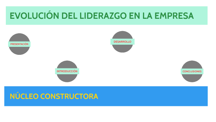 EVOLUCIÓN DEL LIDERAZGO EN LA EMPRESA by wilson betancur on Prezi