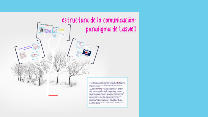 estructura de la comunicacion: paradigma de laswell by wendy julieth ...