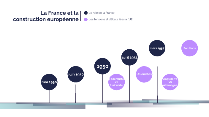 La France et la construction européene by Luna BARRERE on Prezi