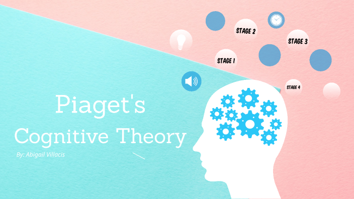Piaget's Cognitive Theory by Abigail Villacis on Prezi