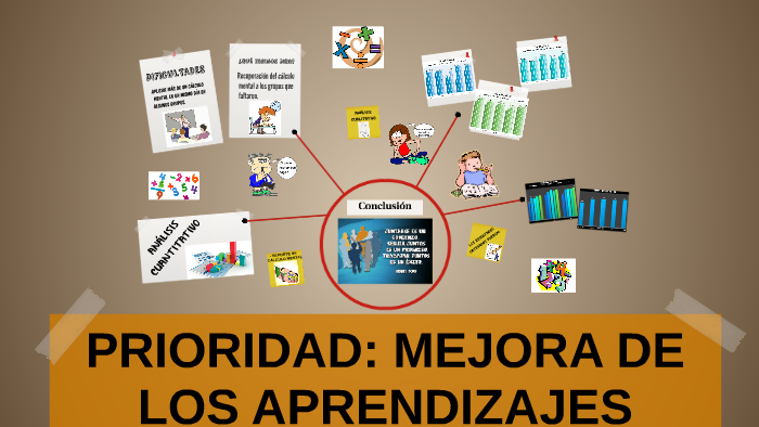 PRIORIDAD: MEJORA DE LOS APRENDIZAJES By