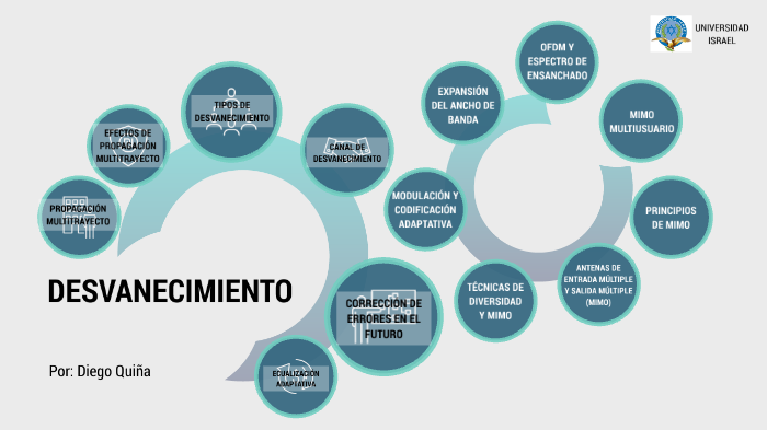Desvanecimiento by Diego Quiña on Prezi