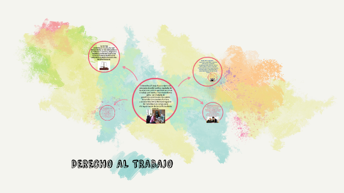 DERECHO AL TRABAJO by on Prezi