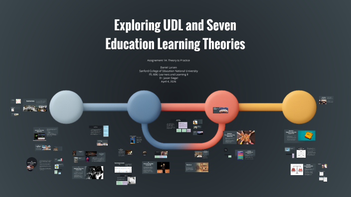 Exploring the Web of 7 Education Learning Theories by on Prezi