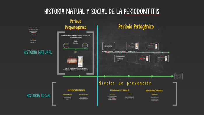 HISTORIA NATURAL Y SOCIAL DE LA PERIODONTITIS by Rafael Gomez on Prezi