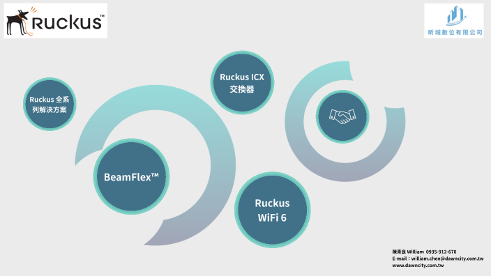 Ruckus by william Chen on Prezi