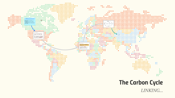 The Carbon Cycle by Ellie Mason on Prezi