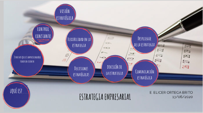 ESTRATEGIA EMPRESARIAL by Elicer Ortega on Prezi