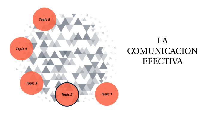 LA COMUNICACION EFECTIVA by paula arriaga on Prezi
