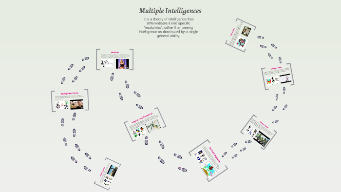 Multiple Intelligences by Keyla Jimenez on Prezi