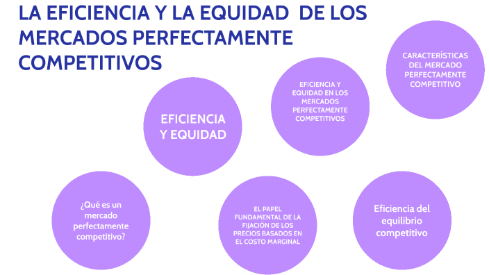 Eficiencia E Ineficiencia De Los Mercados Competitivos prezi.com