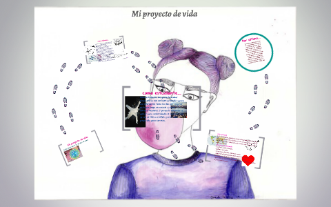 Mi proyecto de vida by Regina Almaraz on Prezi
