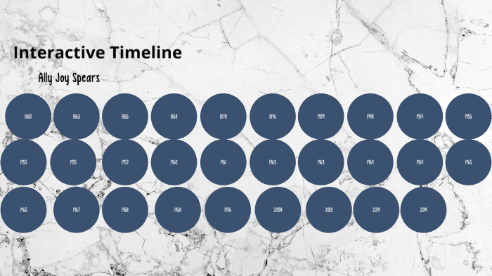 Ally's Interactive Timeline by Ally Joy Spears on Prezi