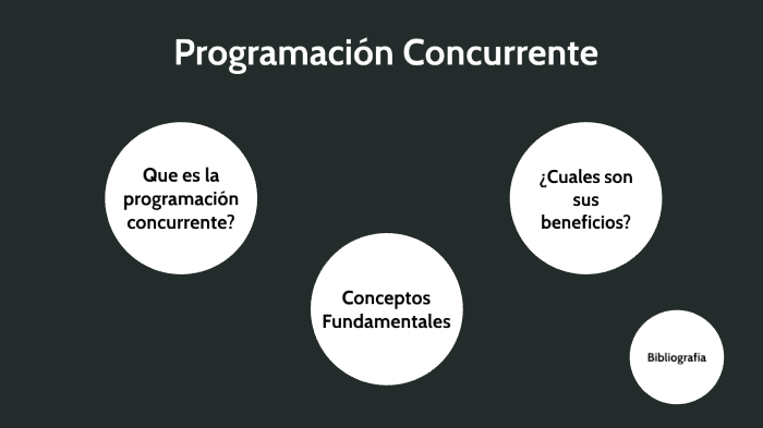 Conceptos Fundamentales De La Programación Concurrente By Luis Zavala On Prezi 5317