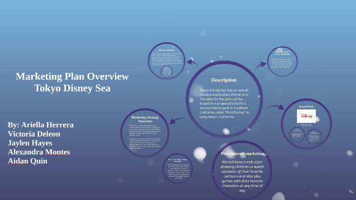 Marketing Plan Overview by alexandra montes on Prezi