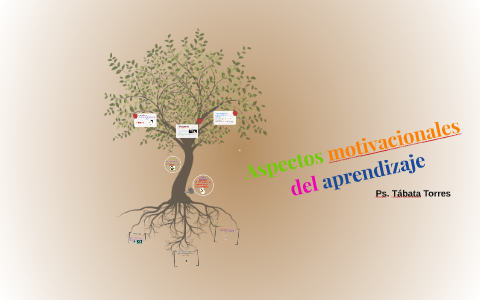 Aspectos motivacionales del aprendizaje by Tábata Torres Holz on Prezi