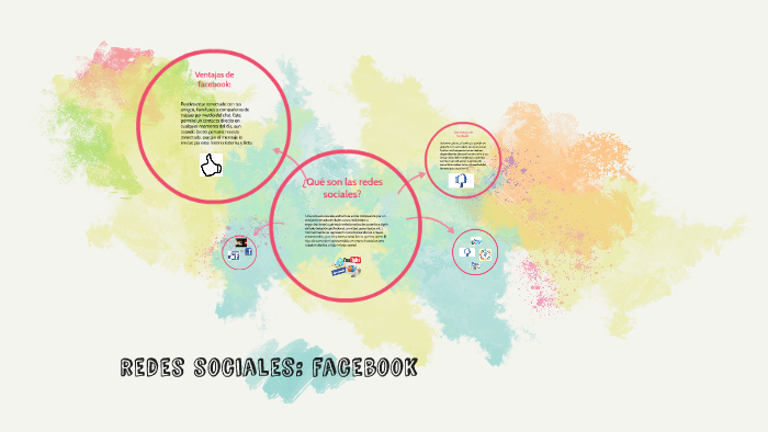 ¿Qué son las redes sociales? by maria alejandra ramirez zapata on Prezi