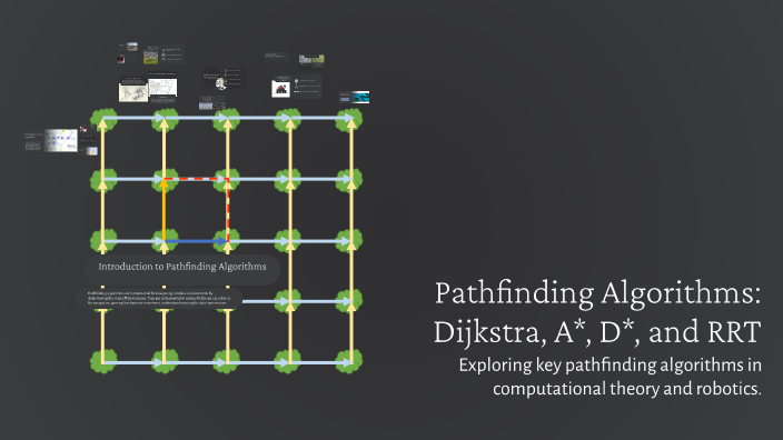 a-level computer science algorithms: dijkstra's... Pathfinding Algorithms: Dijkstra, A*, D*, and RRT by Ankul Chauhan on Prezi
