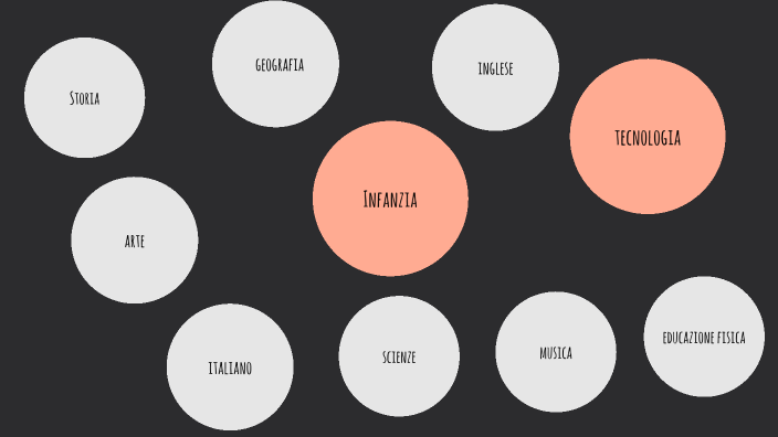 tesina by Marianna Capuano on Prezi