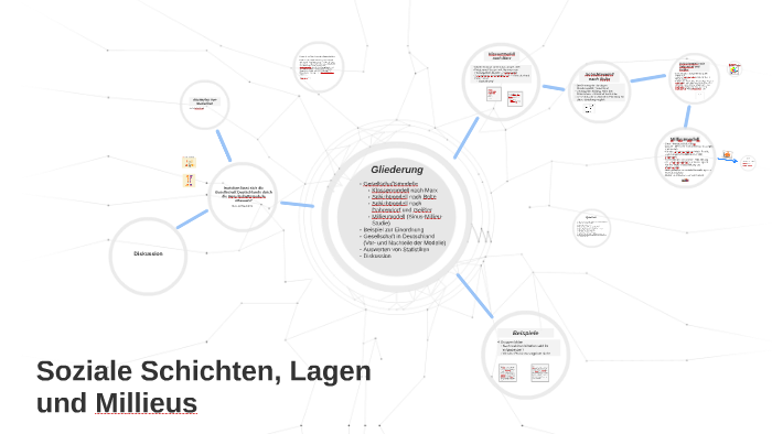 Soziale Schichten Lagen Und Milleus By Helene Remler On Prezi